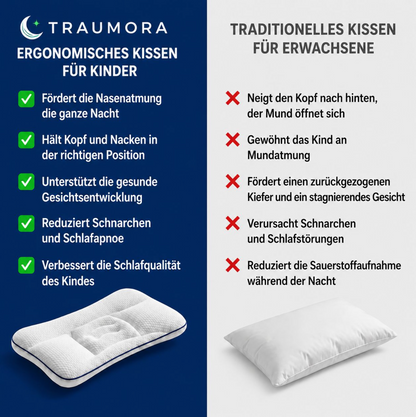 ErgoKids – Ergonomisches Kinderkissen