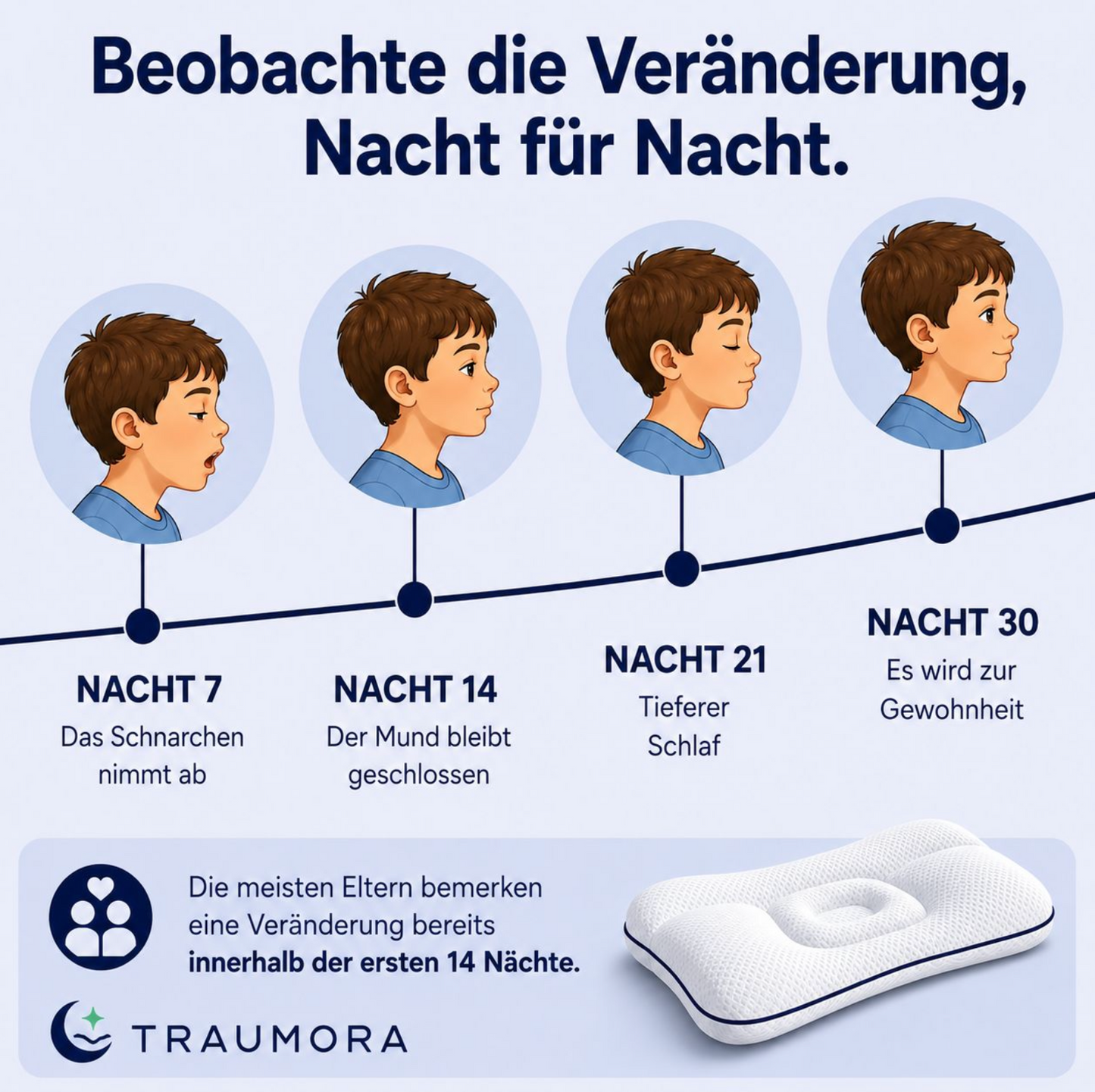 ErgoKids – Ergonomisches Kinderkissen